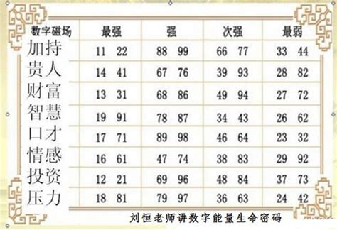 易经数字能量|数字能量学：组合数字与易经的奥秘，探索生命密码